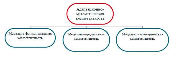 Тесты Для 5 Класса По Английскому С Ответами