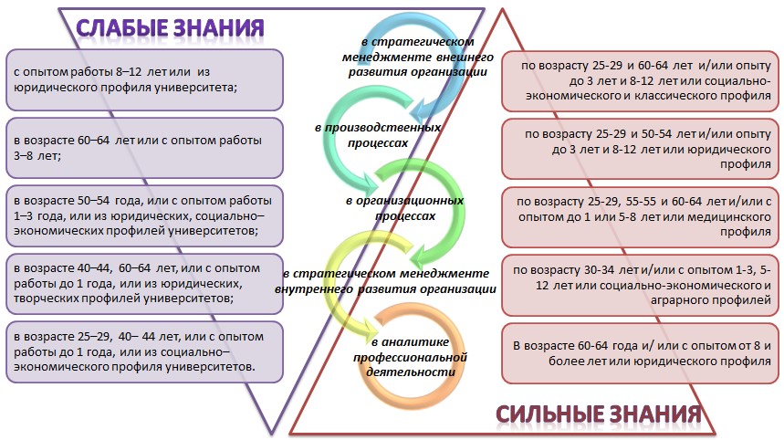 Реферат: История возникновения менеджмента знаний